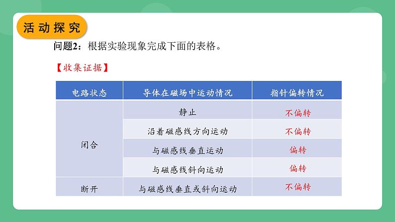 北师大版物理九年级全一册14.7《学生实验：探究—产生感应电流的条件》课件07