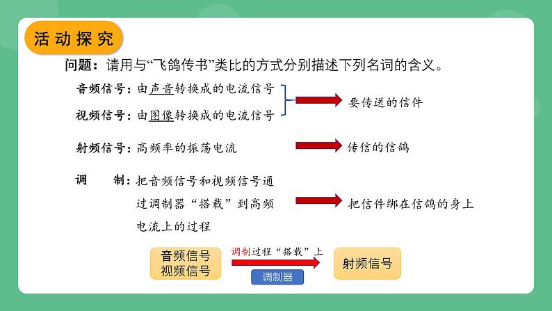 北师大版物理九年级全一册15.2《广播和电视》课件05