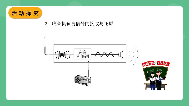 北师大版物理九年级全一册15.2《广播和电视》课件08