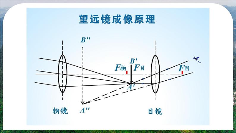 5.5 制作望远镜-八年级物理上册同步精品课件（人教版2024）07