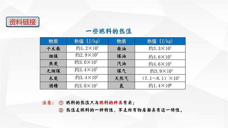 14.2热机的效率 课件-【精品课】2024-2025学年九年级物理全一册教材配套 课件+练习（人教版）07