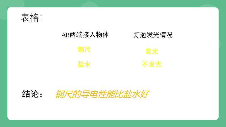 北京课改版物理九年级上册9.3《不同物质的导电性能》课件07