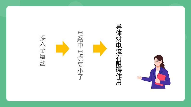 北京课改版物理九年级上册9.6《电阻》课件03