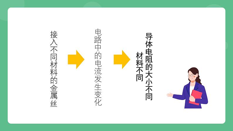 北京课改版物理九年级上册9.6《电阻》课件07