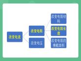 北京课改版物理九年级上册9.7《变阻器》课件