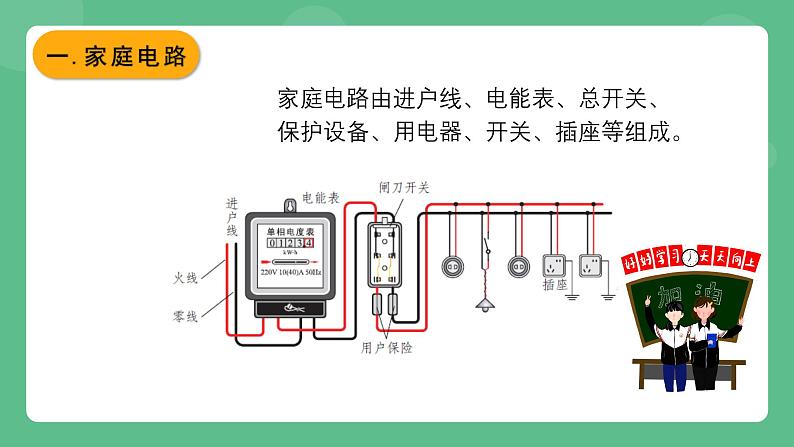 北京课改版物理九年级上册11.5 《家庭电路》课件04