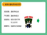 北京课改版物理九年级上册12.5《磁场对通电导体的作用》课件