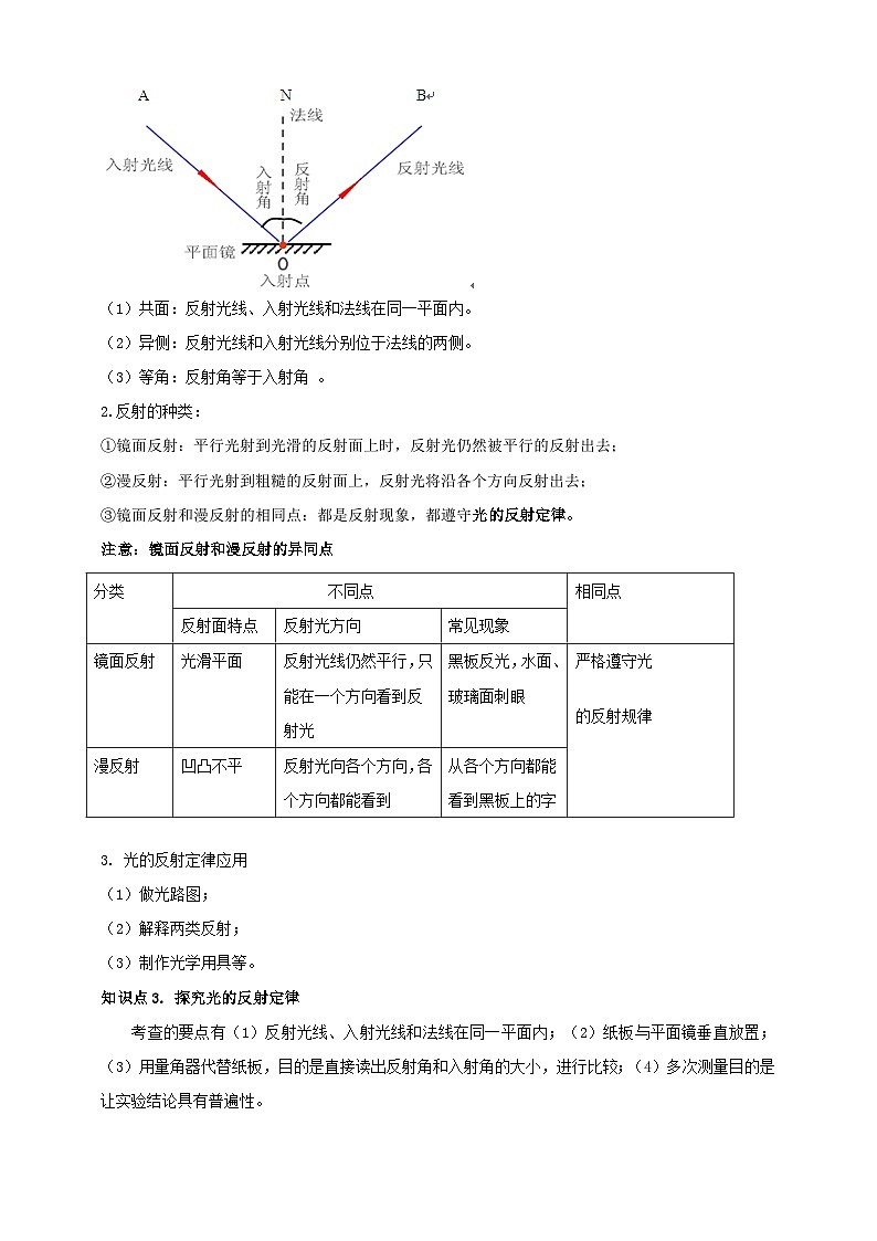 人教版（2024）初中物理新教材八年级上册学案-专题4.2 光的反射（原卷版+解析版）02