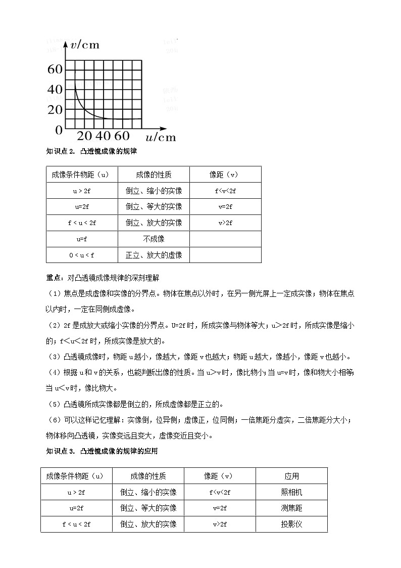 人教版（2024）初中物理新教材八年级上册学案-专题5.3 凸透镜成像的规律（原卷版+解析版）03