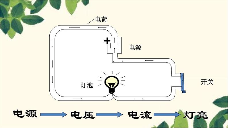 鲁科版（五四学制）九年级上册物理12.1电压 课件03