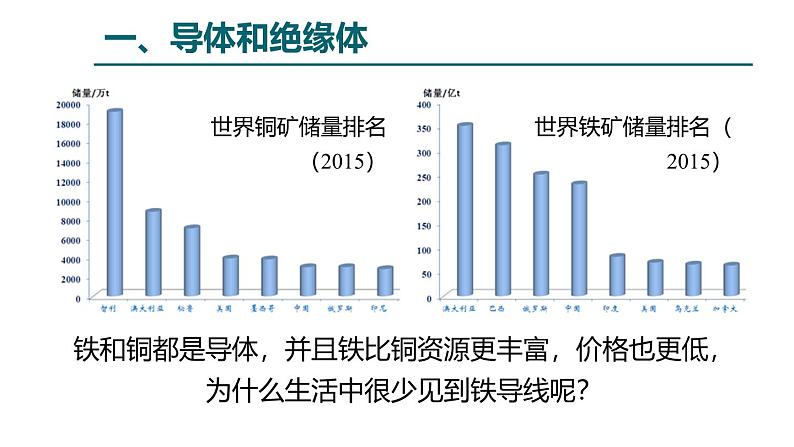 鲁科版（五四学制）九年级上册物理课件12.3电阻课件05