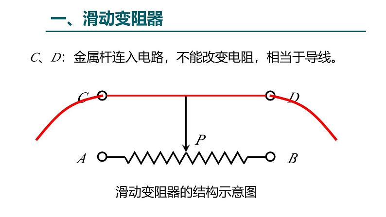 鲁科版（五四学制）九年级上册物理课件12.4变阻器课件08