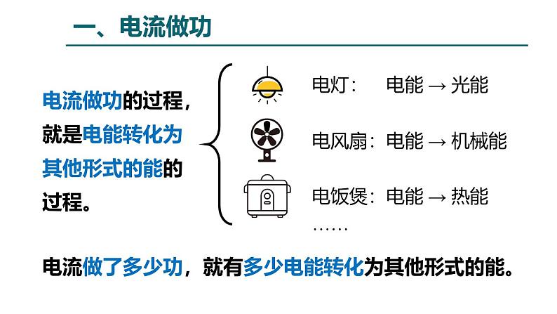 鲁科版（五四学制）九年级上册物理课件14.2电功 课件04