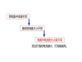 鲁科版（五四制） 九年级上册11.4电流的测量 课件