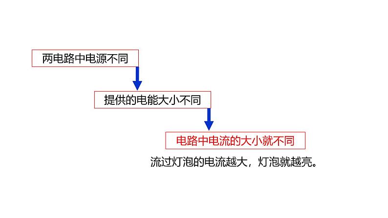 鲁科版（五四制） 九年级上册11.4电流的测量 课件05