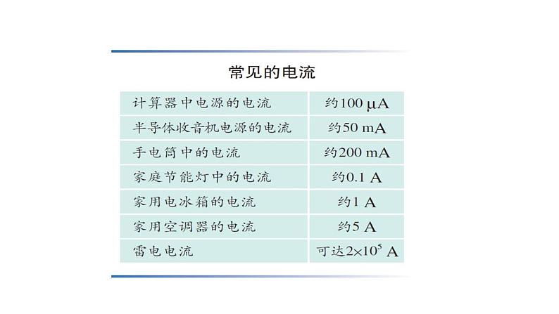 鲁科版（五四制） 九年级上册11.4电流的测量 课件07