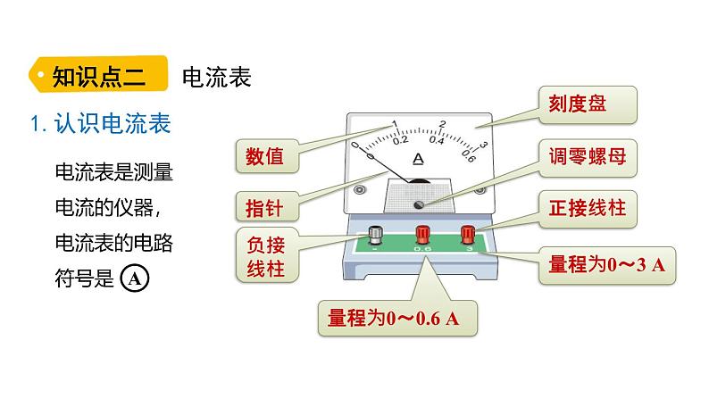 鲁科版（五四制） 九年级上册11.4电流的测量 课件08