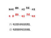 鲁科版（五四制） 九年级上册12.1电压 课件