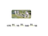 魯科版（五四制） 九年級上冊14.1 電能  課件