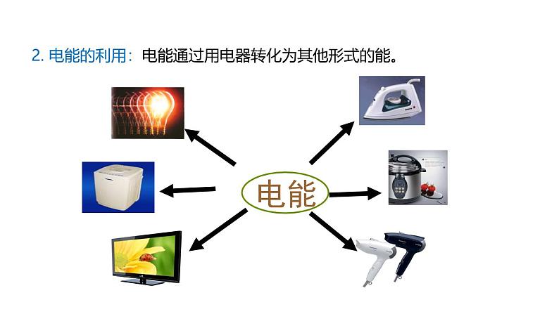 鲁科版（五四制） 九年级上册14.1 电能  课件07