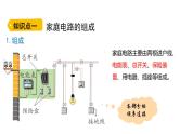 鲁科版（五四制） 九年级上册15.1 家庭电路  课件