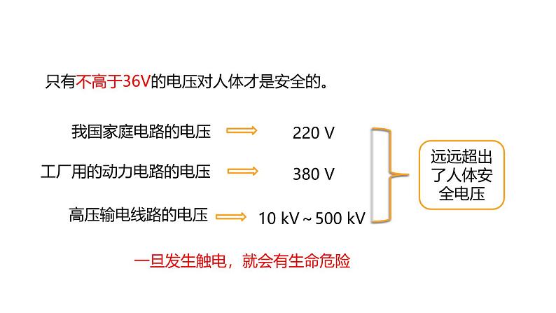 鲁科版（五四制） 九年级上册15.3 防止触电 课件06