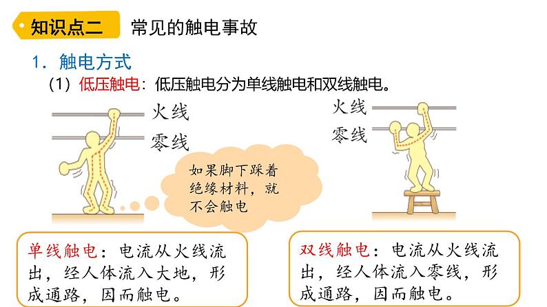 鲁科版（五四制） 九年级上册15.3 防止触电 课件07