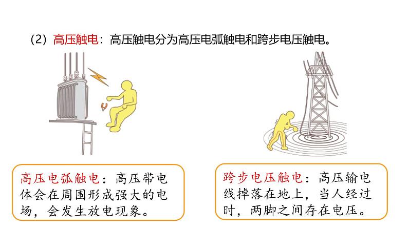 鲁科版（五四制） 九年级上册15.3 防止触电 课件08