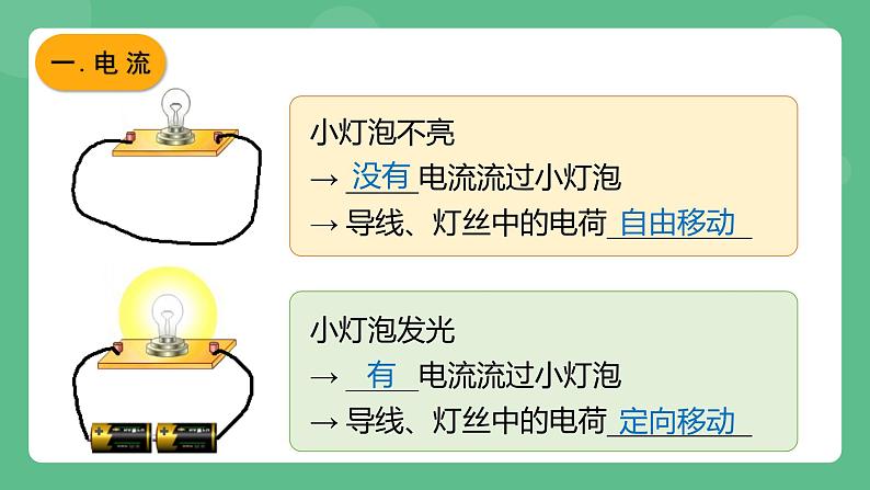 鲁科版物理九年级上册11.2《电流和电路》课件06