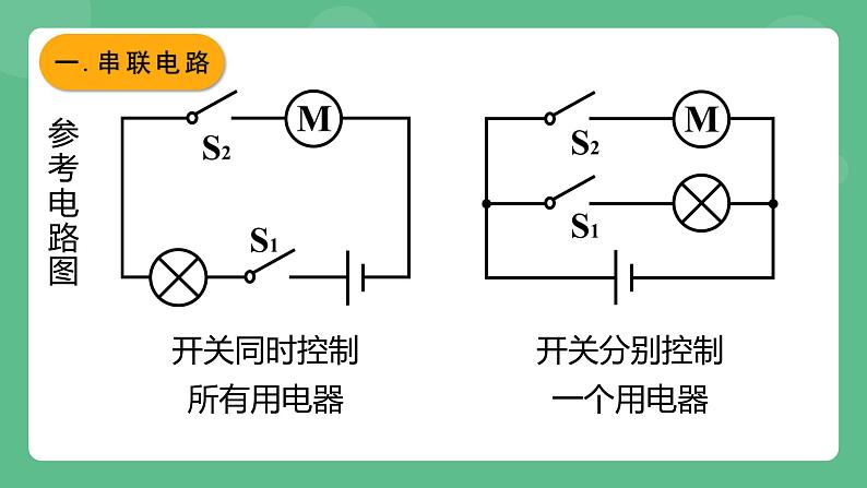 鲁科版物理九年级上册11.3《串联和并联》课件04