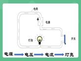鲁科版物理九年级上册12.1《电压》课件