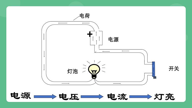 鲁科版物理九年级上册12.1《电压》课件03