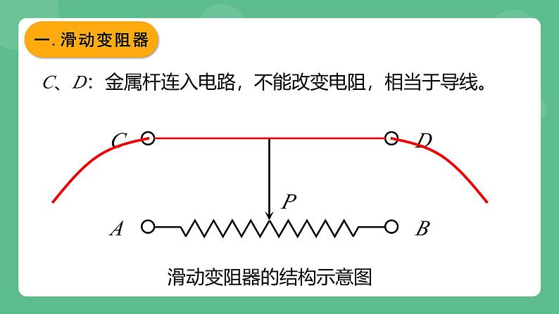 鲁科版物理九年级上册12.4《变阻器》课件08