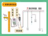鲁科版物理九年级上册15.1《家庭电路》课件
