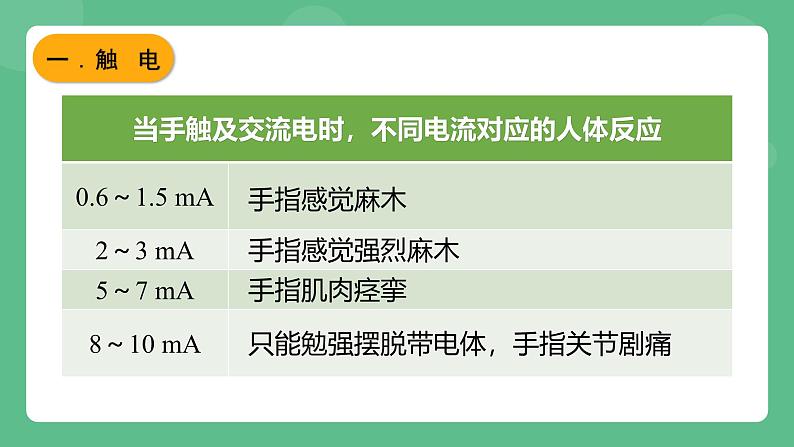 鲁科版物理九年级上册15.3《防止触电》课件06