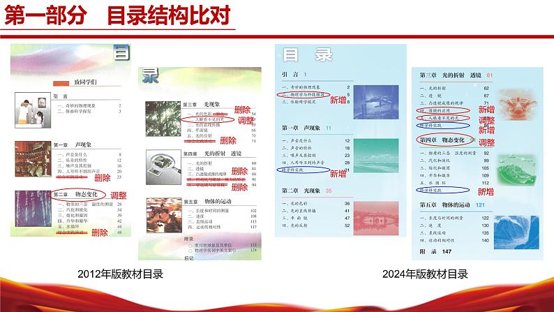 八年级物理上册（苏科版2024）-【新教材解读】义务教育教材内容解读课件第4页
