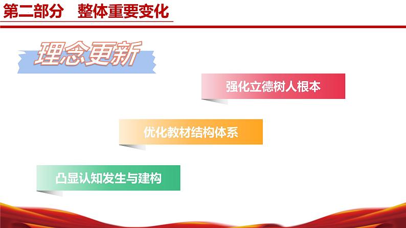 八年级物理上册（苏科版2024）-【新教材解读】义务教育教材内容解读课件第6页