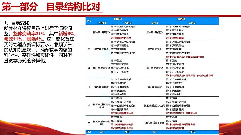 八年级物理上册（人教版2024）-【新教材解读】义务教育教材内容解读课件04