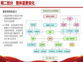 八年级物理上册（苏科版2024）-【新教材解读】义务教育教材内容解读课件