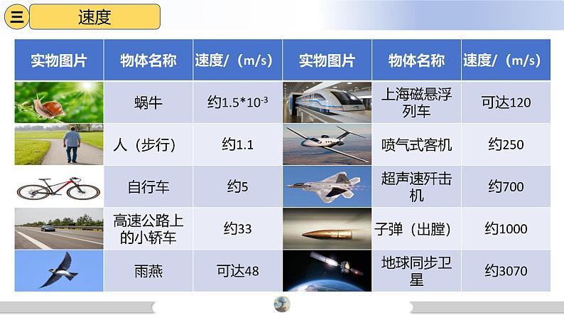 人教版八年级上册物理课件（新教材）1.3运动的快慢07