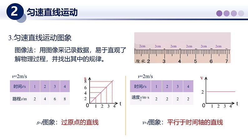 【教科版】八上物理  2.3物体运动的速度（课件）第6页