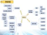 人教版（2024新版）八年级上册物理第一章 机械运动 复习课件