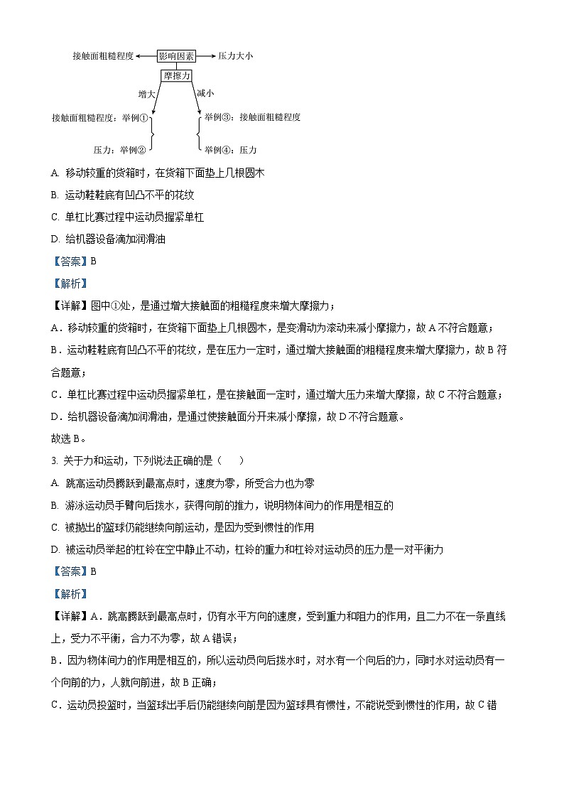 黑龙江省哈尔滨市双城区第二中学2024-2025学年九年级上学期开学考试物理试题（解析版）02