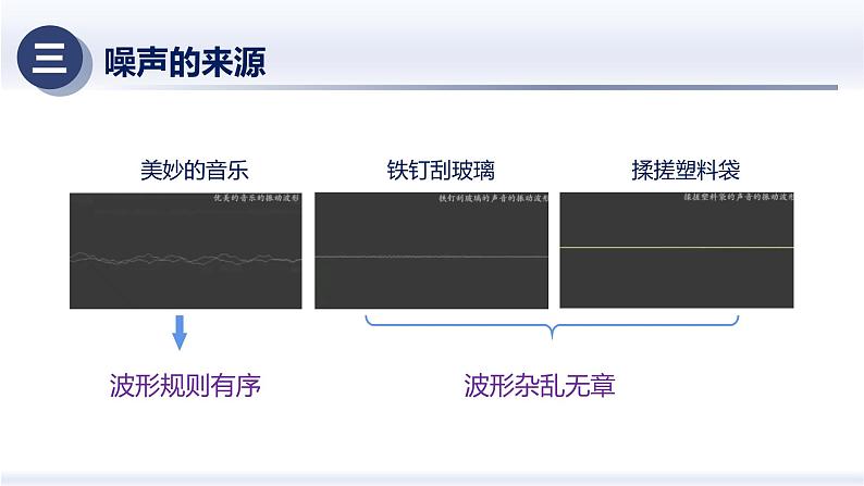 2.4噪声的危害和控制（课件+同步练习） 八年级物理上册同步（人教版2024）05