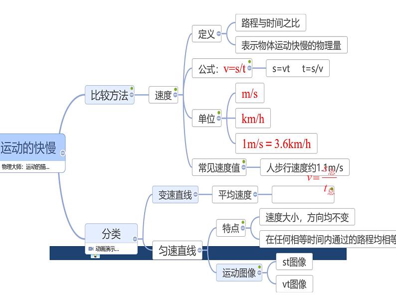 初中物理人教版八年级上册第3节 运动的快慢 课件02