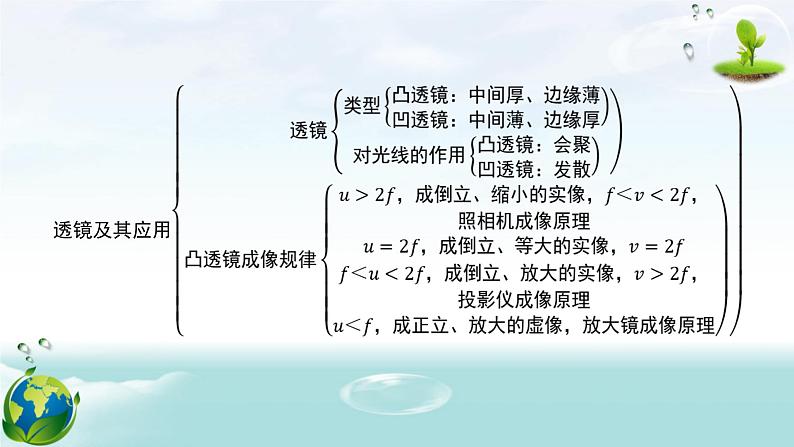 人教版（2024年新版）八年级上册物理第五章 透镜及其应用 章末复习课件03