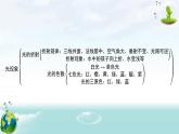 人教版（2024年新版）八年级上册物理第四章 光现象 章末复习课件