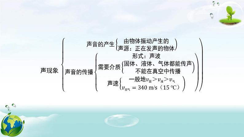 人教版（2024年新版）八年级上册物理第二章 声现象 章末复习课件03