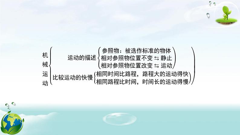 人教版（2024年新版）八年级上册物理第一章 机械运动 章末复习课件04