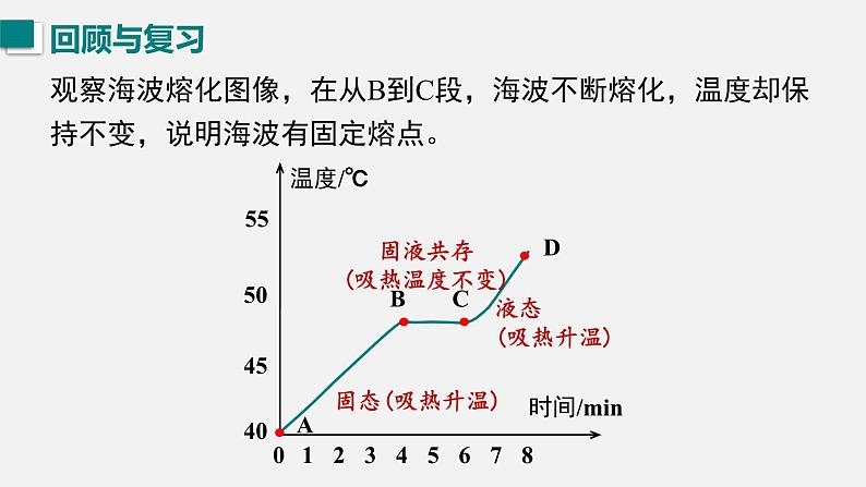 （人教版2024）八年级物理上册同步3.2 熔化和凝固 课件+教案+同步练习+视频素材02